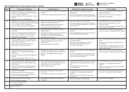 IELTS Speaking Test Marking Criteria