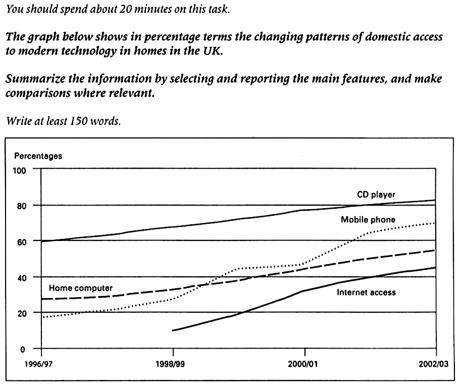 Ielts Academic Writing Task 1 Sample Answers Ielts Writing Task 1